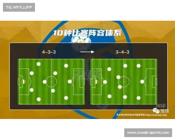 阵型调整见效，三后卫体系成赛季新趋势